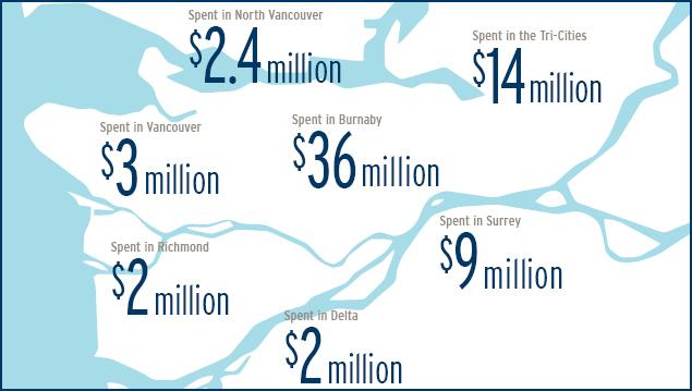 Socieoeconomic benefits of the FortisBC gas line upgrades