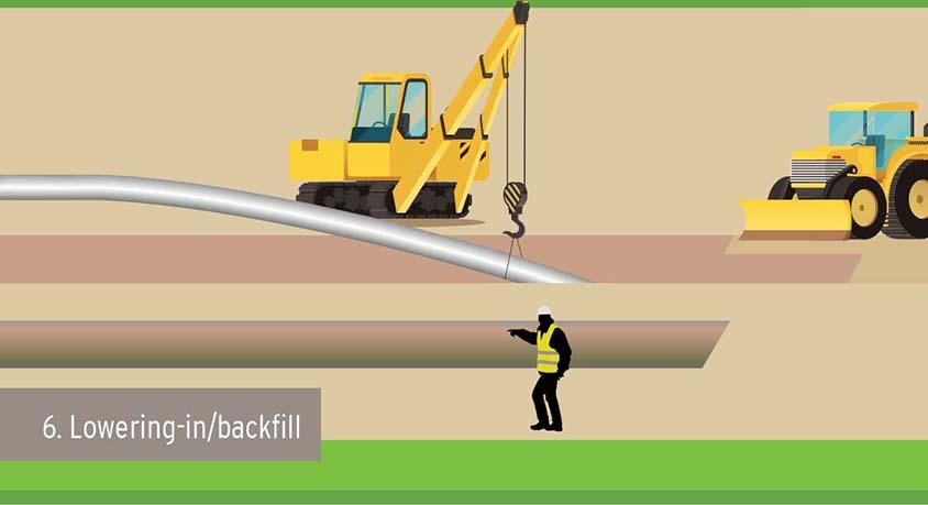 Lowering in/backfill illustration