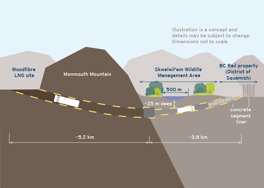 Tunnel below the Squamish estuary